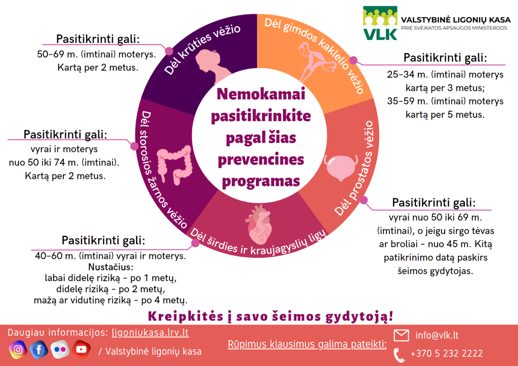 diagrama